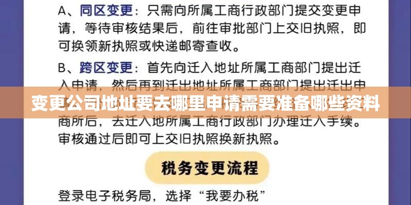 变更公司地址要去哪里申请需要准备哪些资料 变更公司地址要去哪里申请需要准备哪些资料