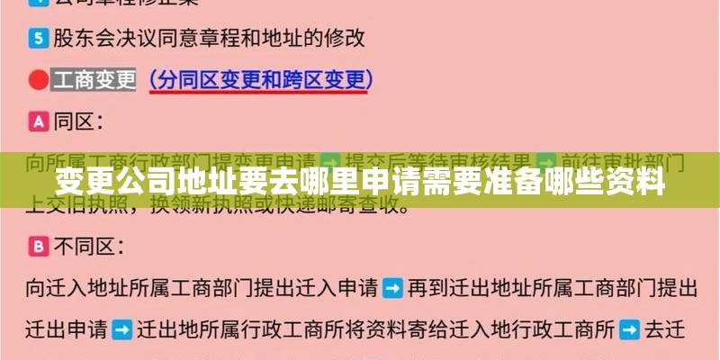 变更公司地址要去哪里申请需要准备哪些资料 变更公司地址要去哪里申请需要准备哪些资料
