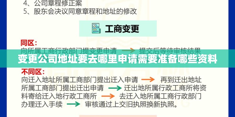 变更公司地址要去哪里申请需要准备哪些资料 变更公司地址要去哪里申请需要准备哪些资料