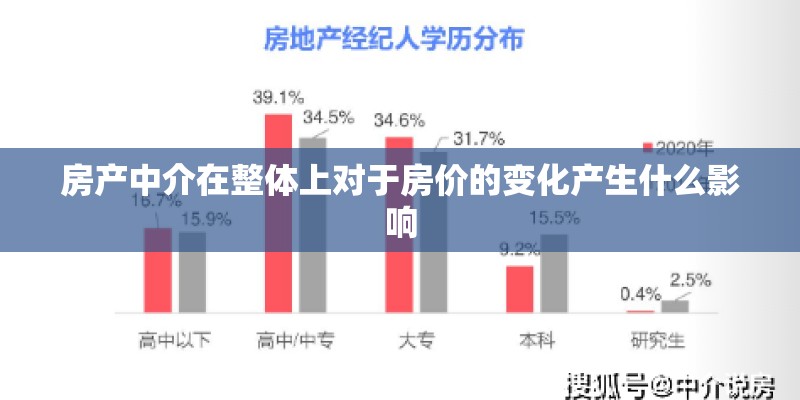 房产中介在整体上对于房价的变化产生什么影响 房产中介在整体上对于房价的变化产生什么影响