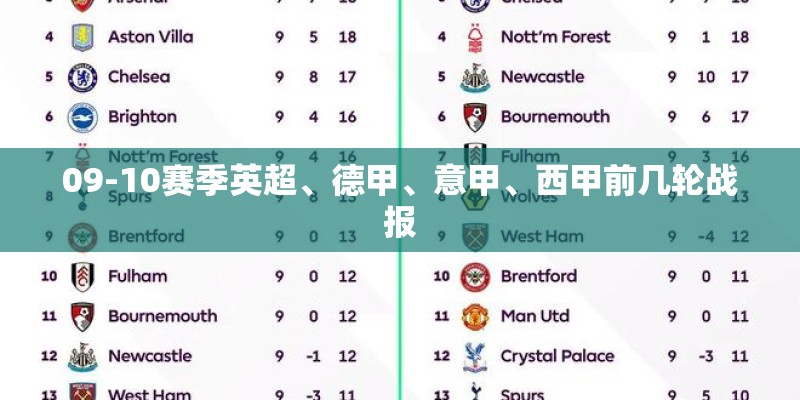 09-10赛季英超、德甲、意甲、西甲前几轮战报 09-10赛季英超、德甲、意甲、西甲前几轮战报