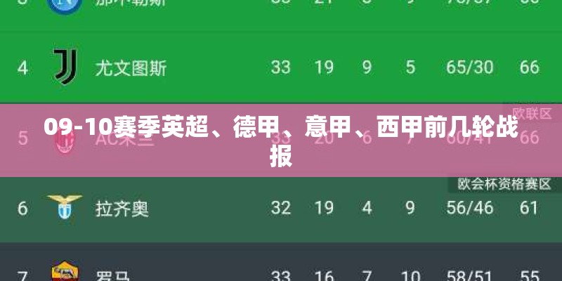 09-10赛季英超、德甲、意甲、西甲前几轮战报 09-10赛季英超、德甲、意甲、西甲前几轮战报
