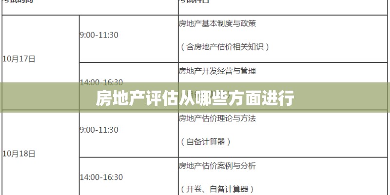 房地产评估从哪些方面进行