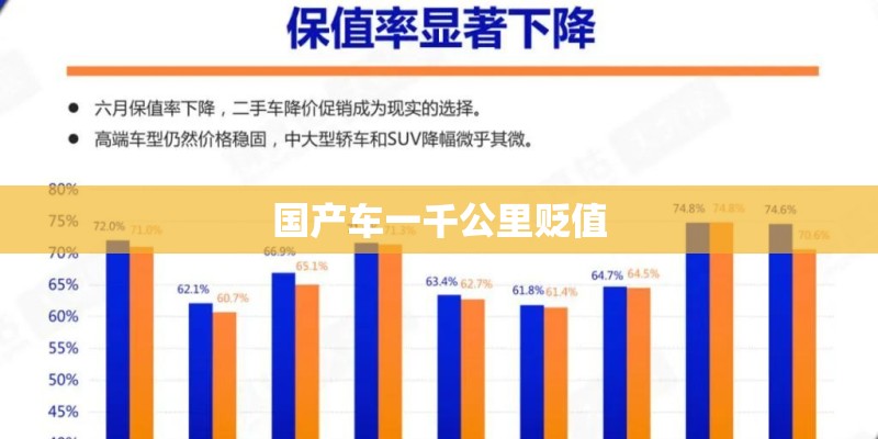 国产车一千公里贬值 国产车一千公里贬值