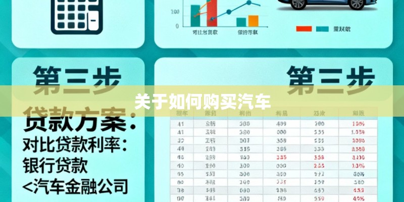 关于如何购买汽车 关于如何购买汽车