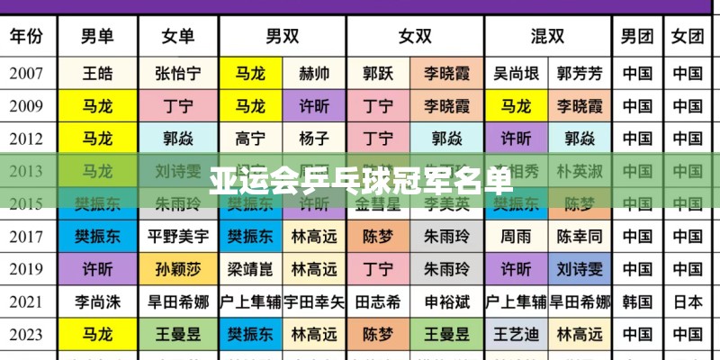 亚运会乒乓球冠军名单