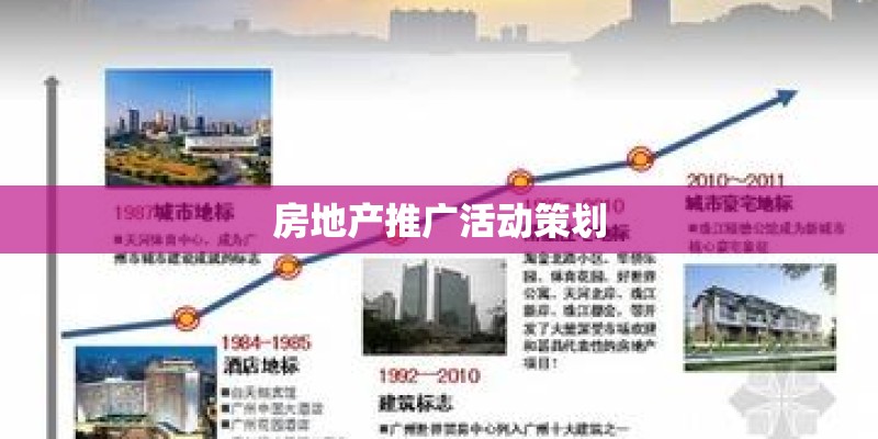 房地产推广活动策划