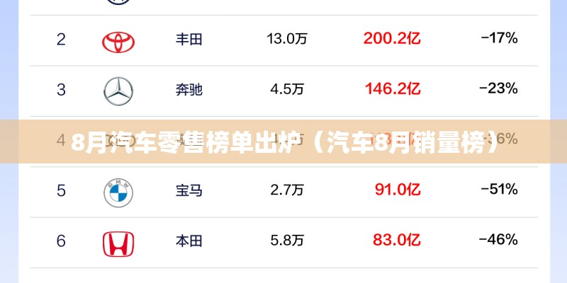 8月汽车零售榜单出炉（汽车8月销量榜）