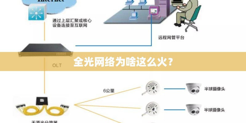 全光网络为啥这么火？