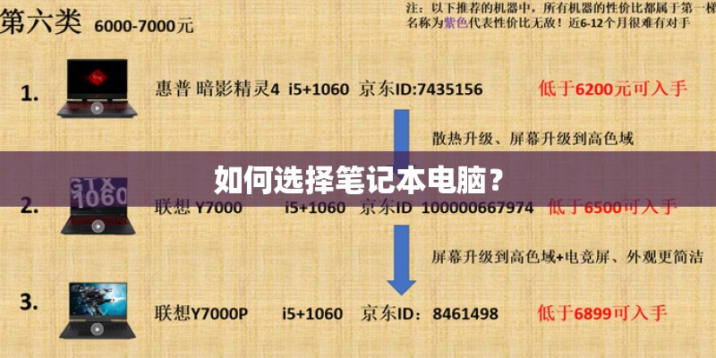 如何选择笔记本电脑? 如何选择笔记本电脑?