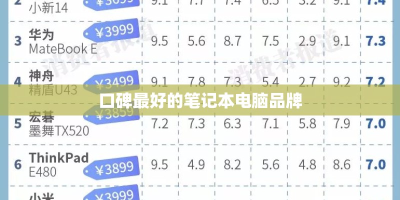 口碑最好的笔记本电脑品牌 口碑最好的笔记本电脑品牌