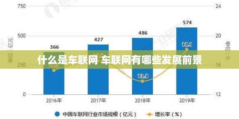 什么是车联网 车联网有哪些发展前景 什么是车联网 车联网有哪些发展前景