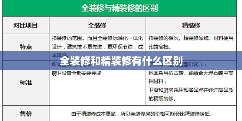 全装修和精装修有什么区别