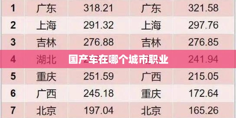 国产车在哪个城市职业 国产车在哪个城市职业