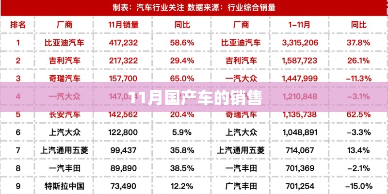 底盘最高的轿车