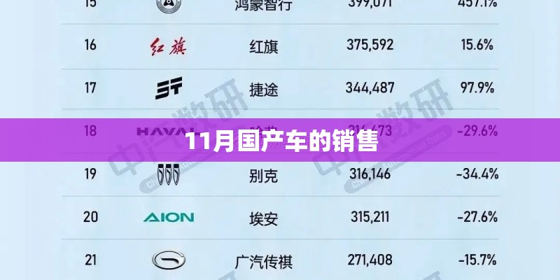 11月国产车的销售 11月国产车的销售