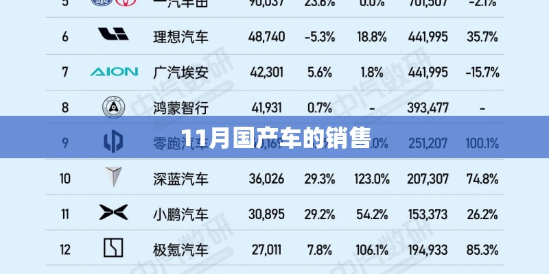 11月国产车的销售 11月国产车的销售